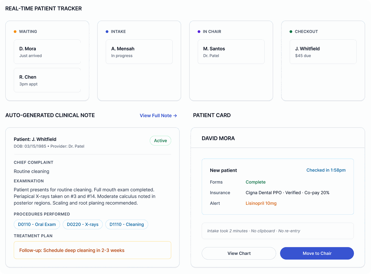 Track Every Patient Across the Practice in Real Time
