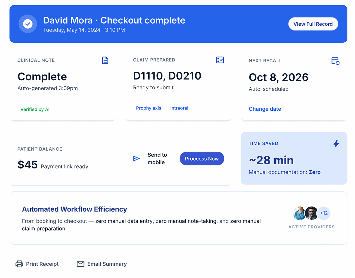 Manage All Patient Communication in One Place