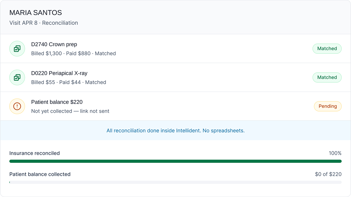 Reconcile Payments Without the Spreadsheets