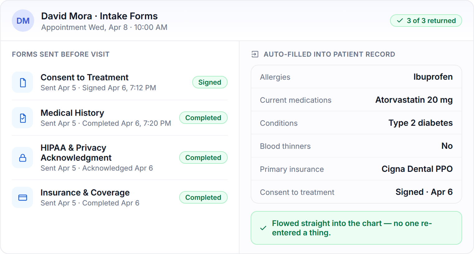 Send Intake Forms Before the Visit