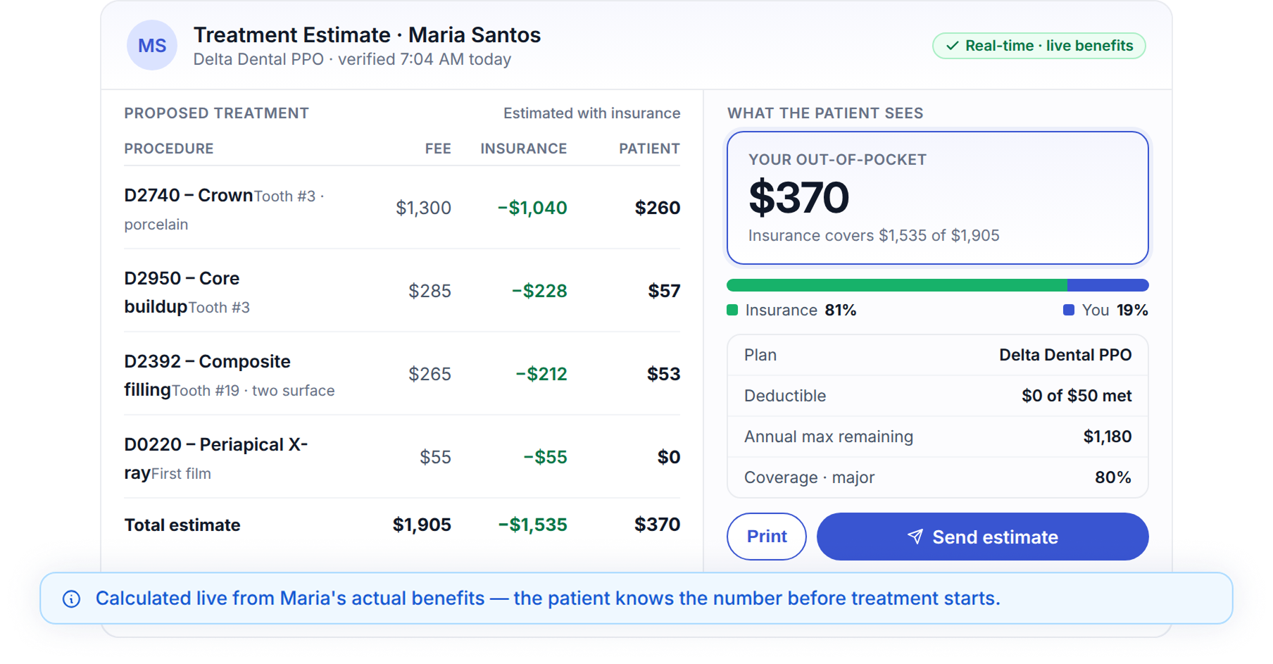 Show Patients What Things Cost Before They Decide
